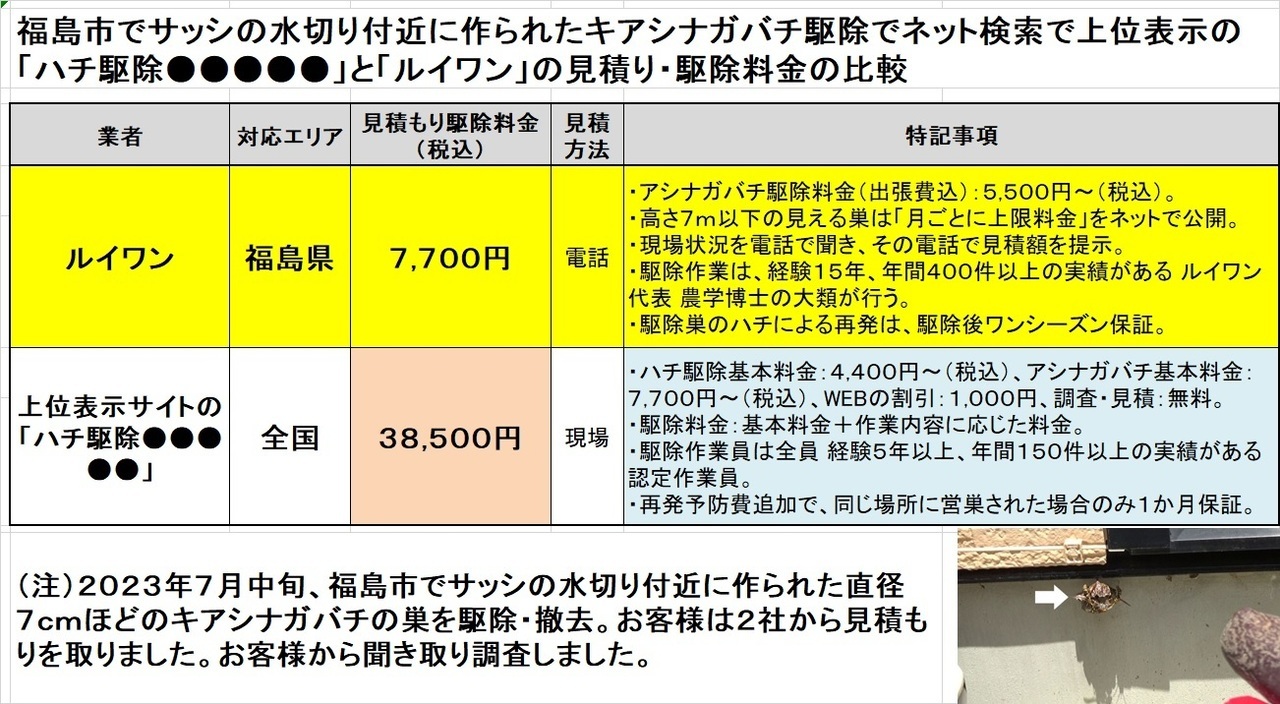 福島市でアシナガバチ駆除料金の比較